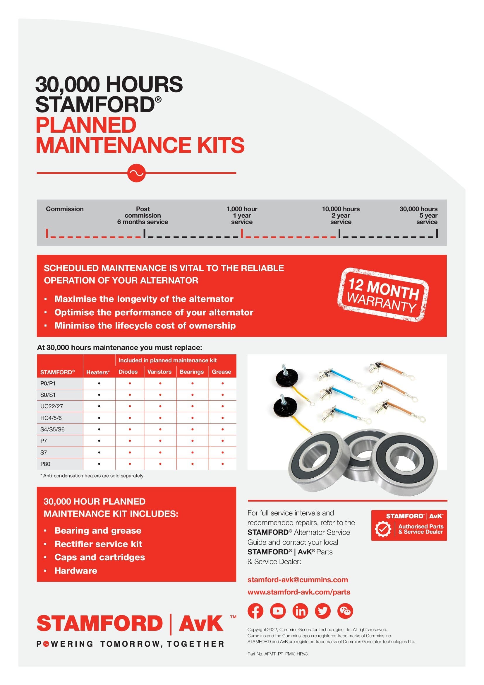Planned Maintenance Kit 2022