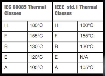 Table 1: Thermal classes assignment